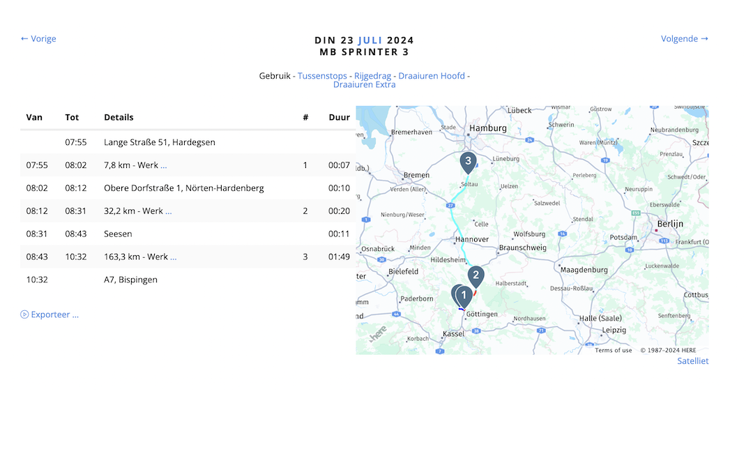 Activiteitenrapport Activiteitenrapport